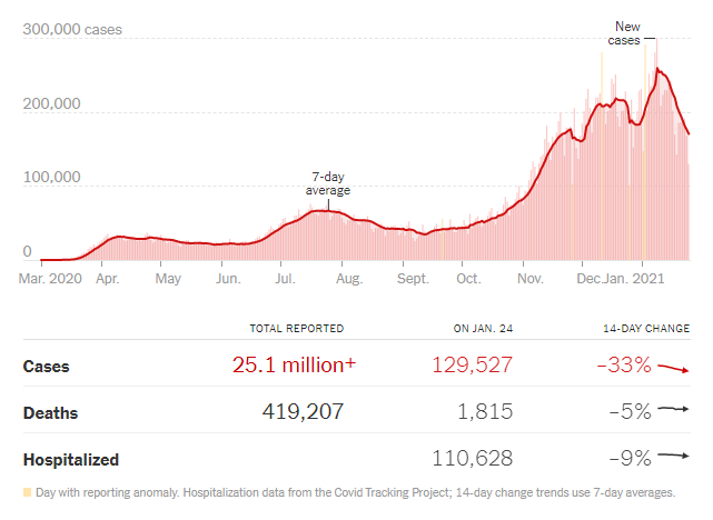 When Good News Is Bad News | Seeking Alpha