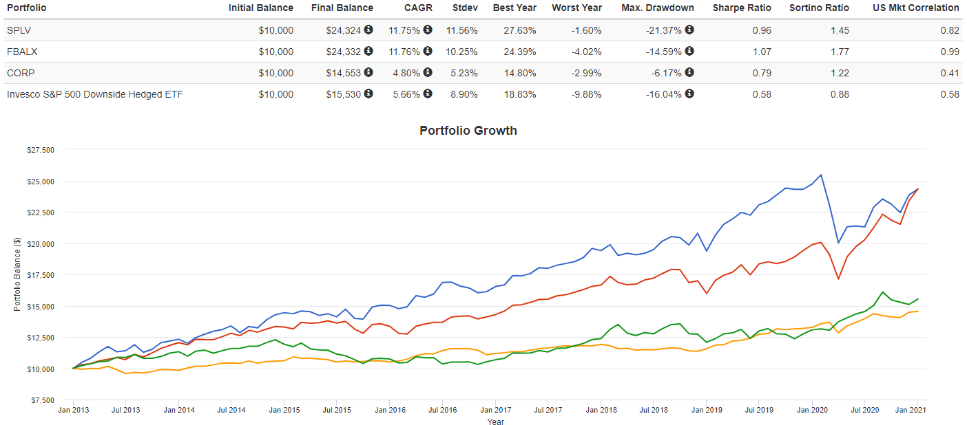 Downside Hedged Etf