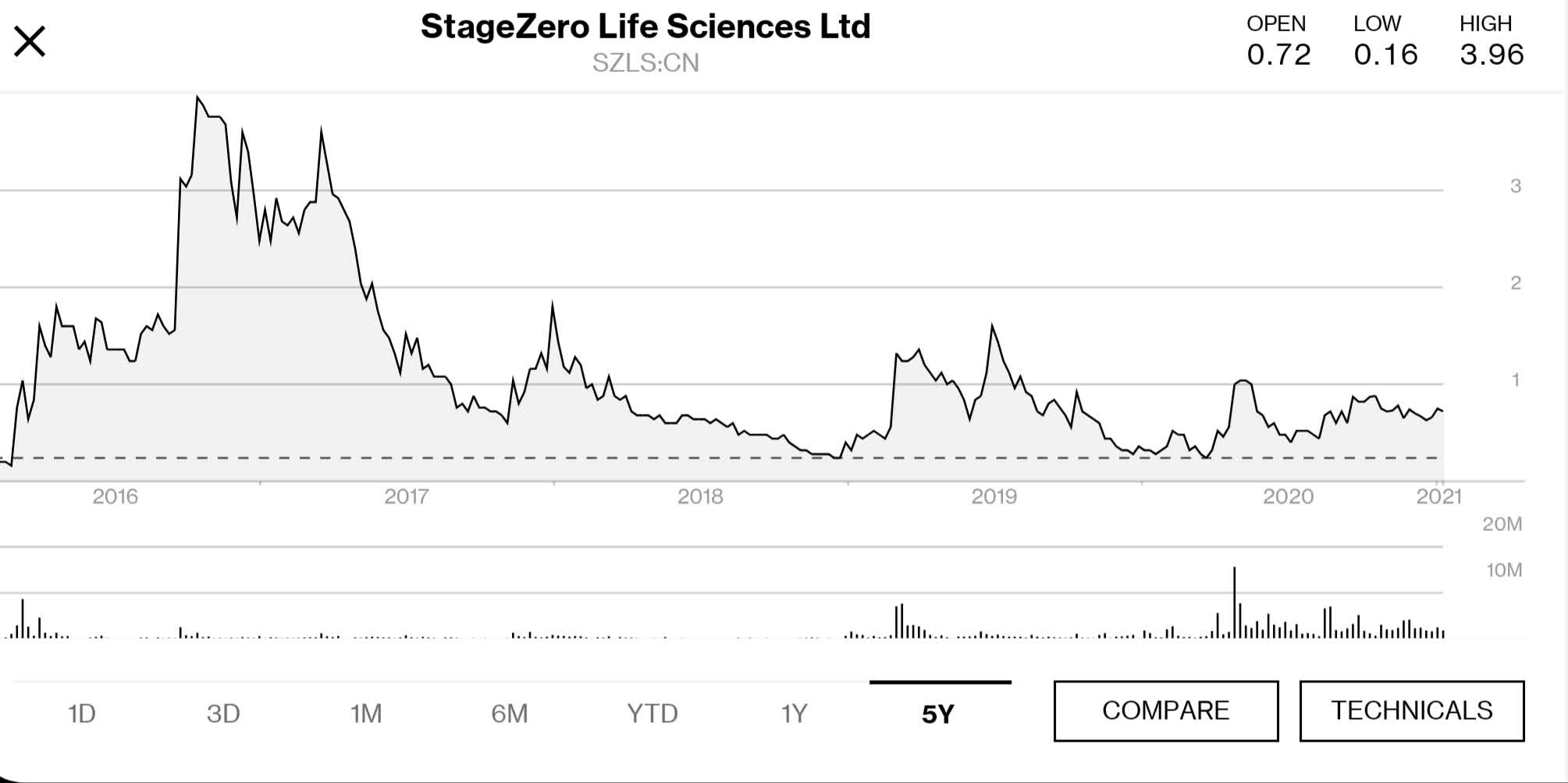 An Update On Stage Zero Life Sciences As Their Aristotle Cancer Screen Gets Set To Launch (OTCMKTS:SZLSF) | Seeking Alpha