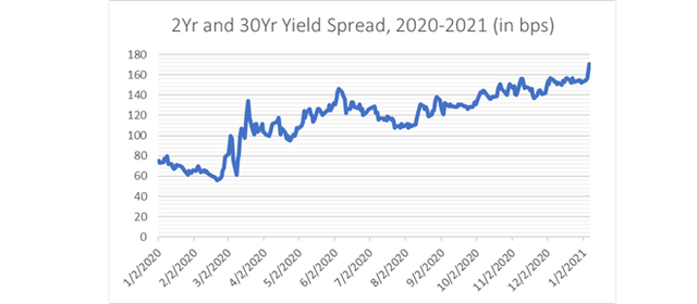 Capital One: Revisiting A Poorly-Timed Bearish Call (NYSE:COF ...