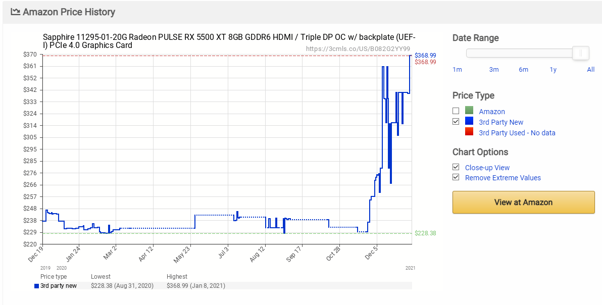 bitcoin mining raising gpu prices