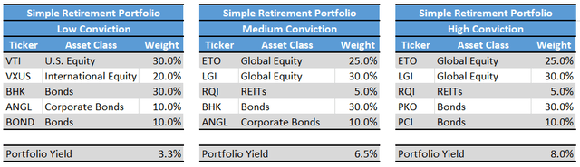 Revisiting The Simple Retirement Portfolios - Q4 2020 Update | Seeking ...