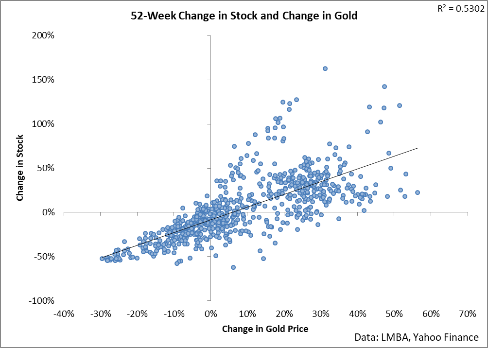 GDX: Buy The Dip In Gold Miners (NYSEARCA:GDX) | Seeking Alpha