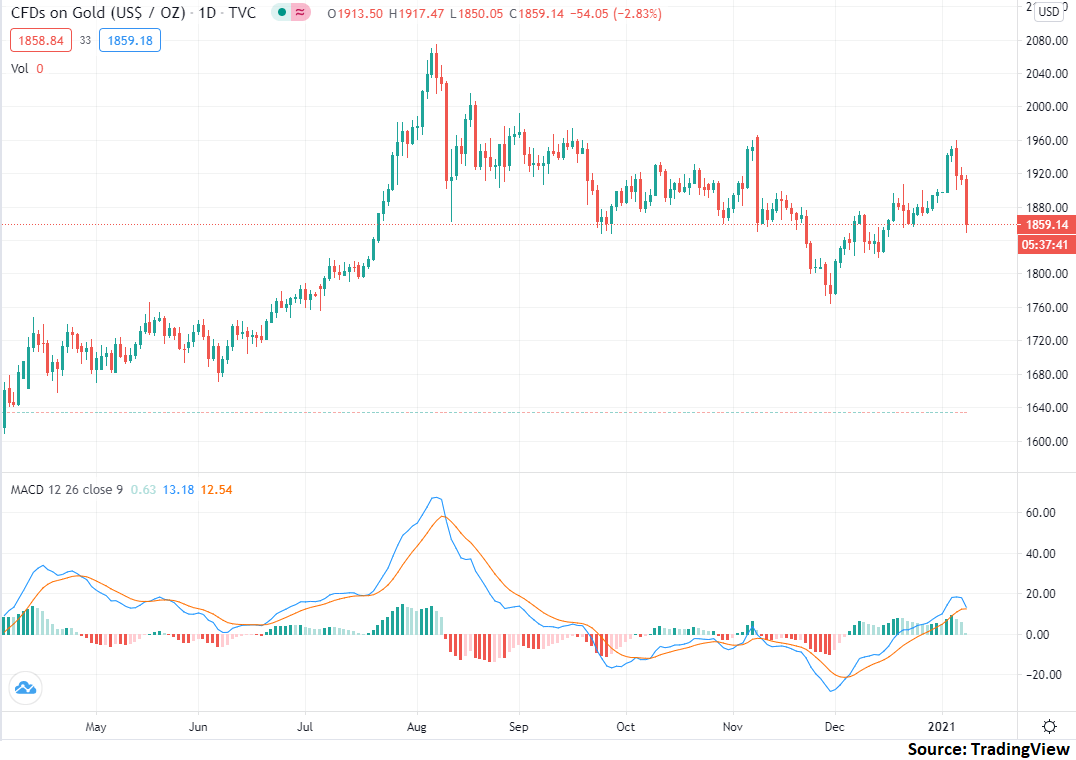 GDX: Buy The Dip In Gold Miners (NYSEARCA:GDX) | Seeking Alpha