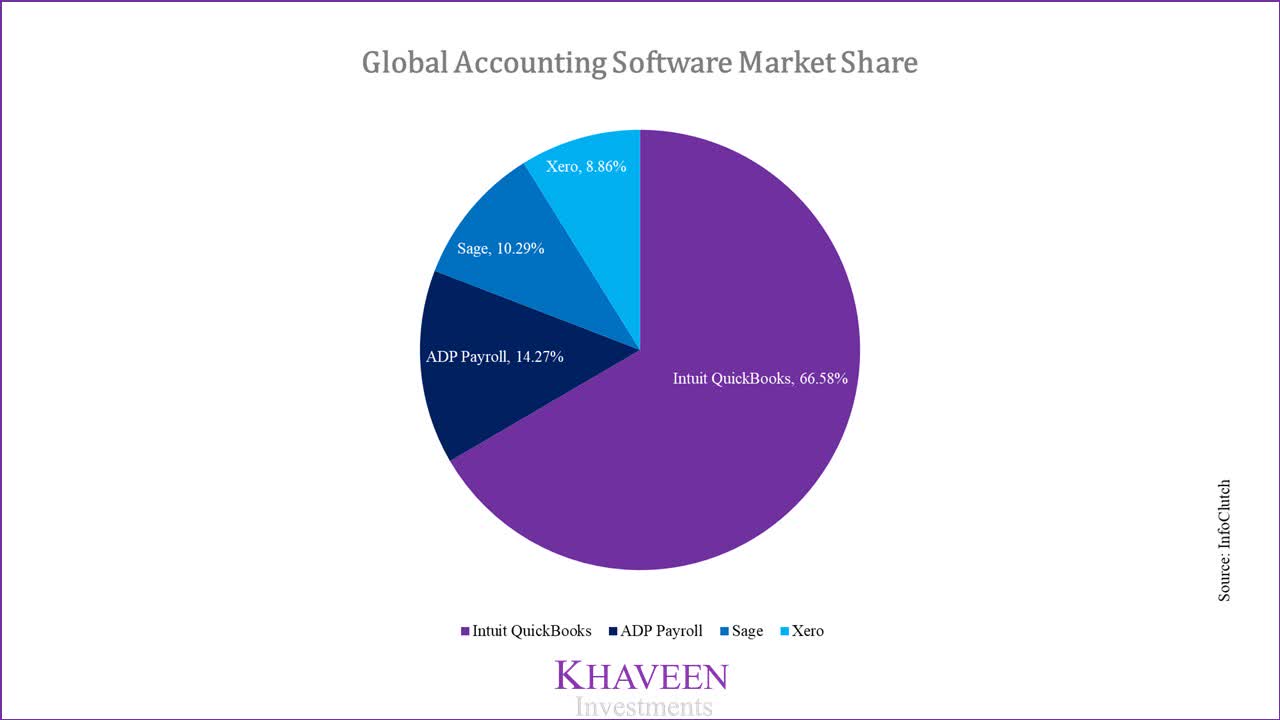 Stretched Valuation Despite 46bln Market Opportunity (NYSE