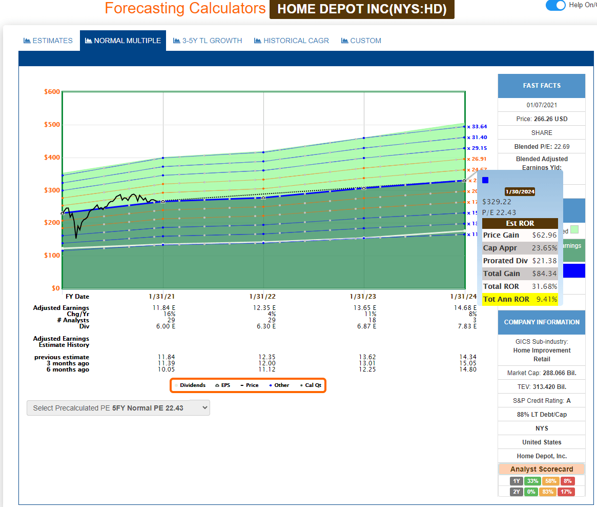 Home Depot Is Buyable, But Consider The Alternative (NYSEHD) Seeking