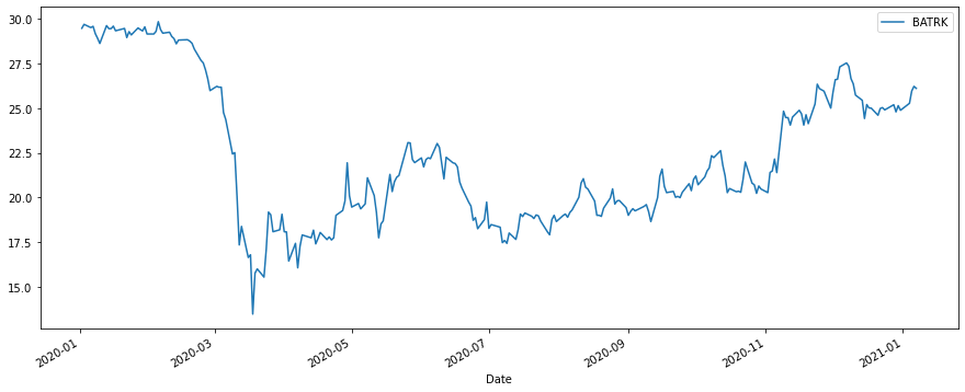 Atlanta Braves (BATRA) Is Now a Publicly Traded Stock; Fans Can