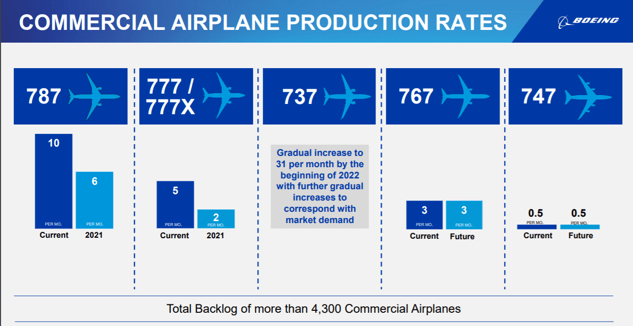 Boeing's Future Looks Bleak Given Multiple Headwinds, From Multiple ...