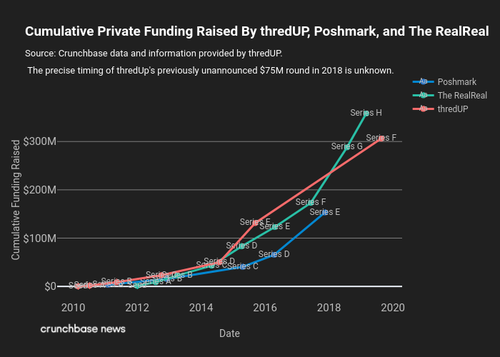 Winmark Has Been A Resale Winner, But Is It A Compounder From Here