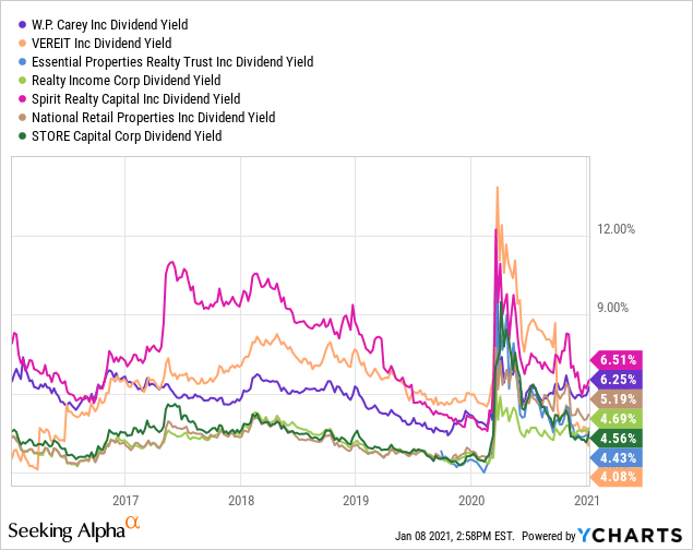 Two Must Own Stocks For Retirees Nyse Epd Seeking Alpha