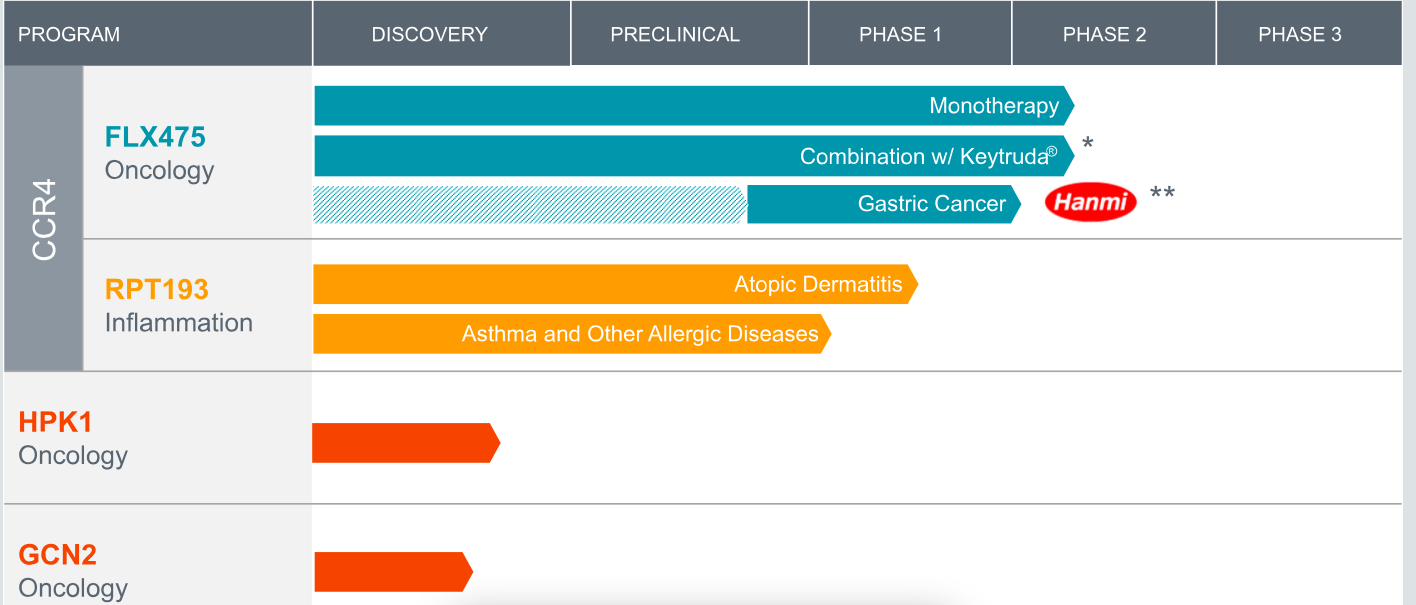 rapt therapeutics stock