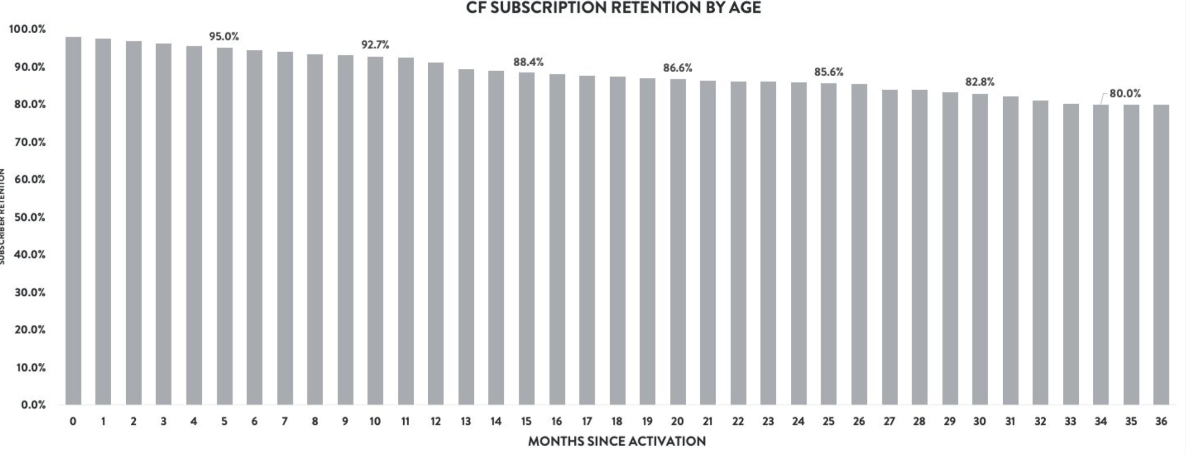 peloton monthly rate