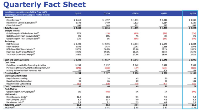 Western Digital: Tread With Caution (NASDAQ:WDC) | Seeking Alpha