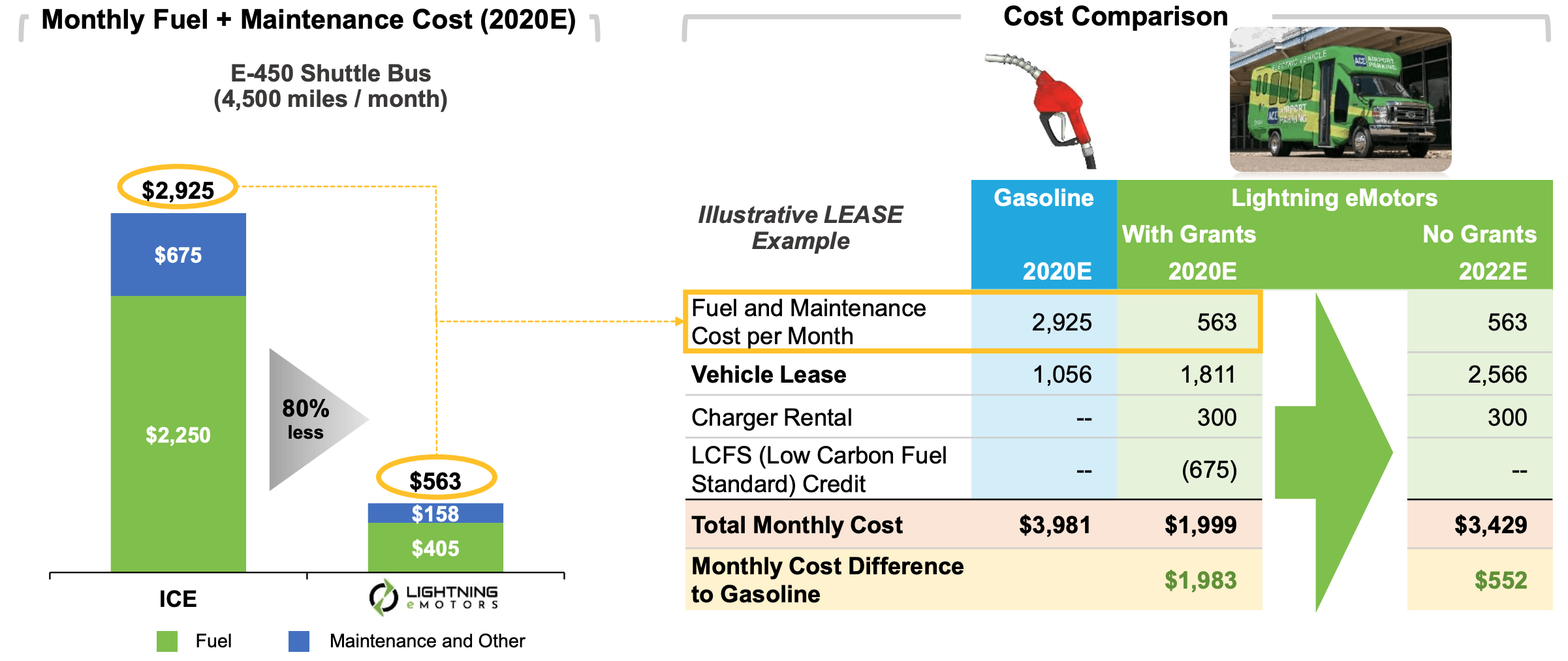 Lightning eMotors The Best EV Company You've Never Heard Of (OTCMKTSZEVY) Seeking Alpha