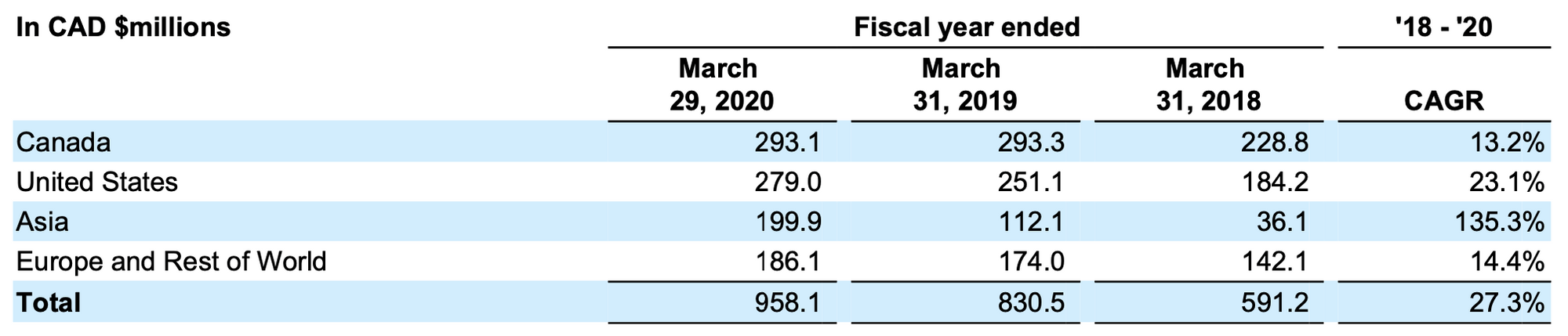 Canada Goose: Cheap Relative To Peers (NYSE:GOOS) | Seeking Alpha