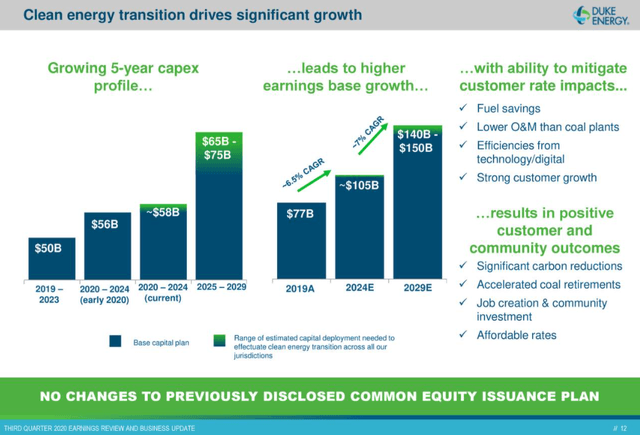 Duke Energy: A Boring Utility Company (NYSE:DUK) | Seeking Alpha