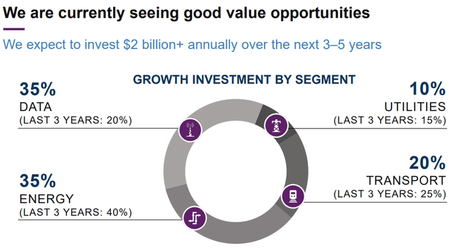 Brookfield Infrastructure Partners Needs A Pullback (NYSE:BIP ...