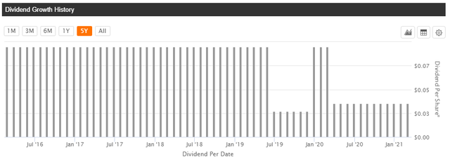 Whitestone REIT: Finally, A Value Stock (NYSE:WSR) | Seeking Alpha