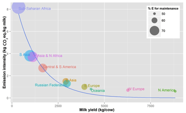 Methane Emissions vs. Milk Yield