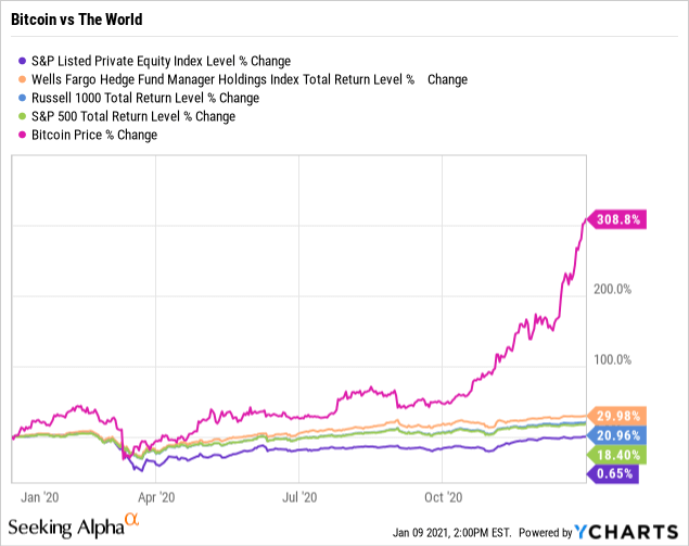 bitcoin retail vs institutional chart