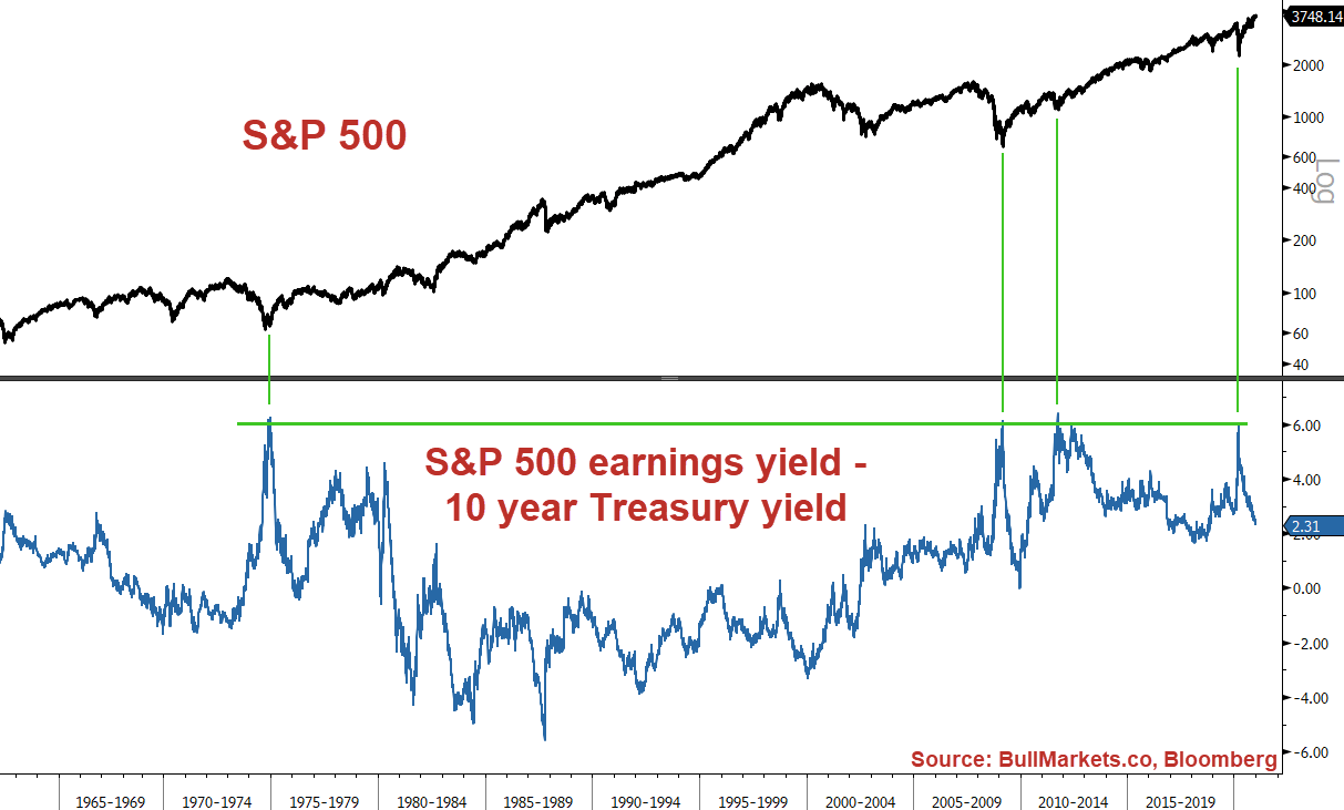 Market Report Melt Up Before Melt Down Nysearca Spy Seeking Alpha