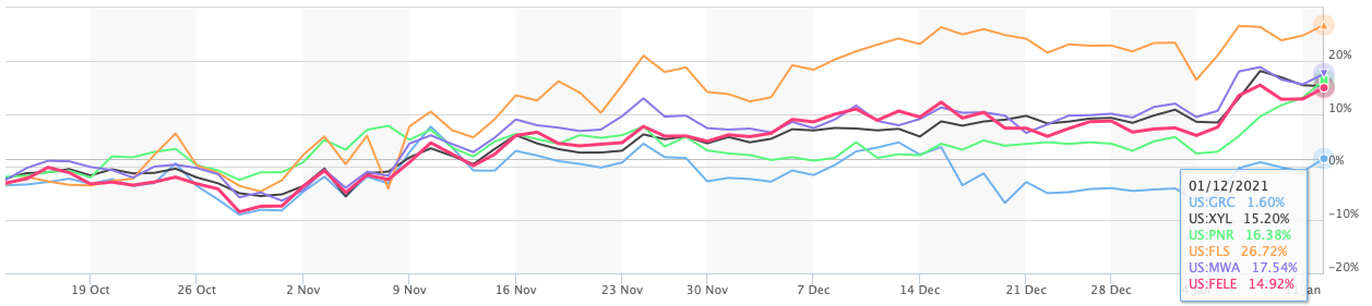 Play The Reflation Trade With Gorman Rupp Nyse Grc Seeking Alpha Play The Reflation Trade With Gorman Rupp Nyse Grc Seeking Alpha
