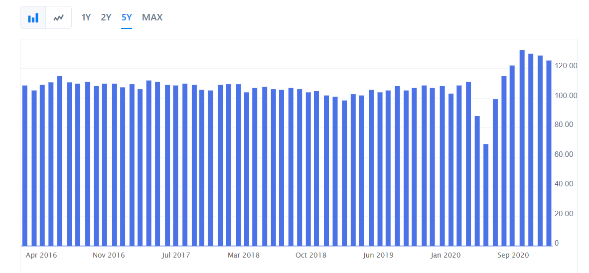 Direxion Homebuilders Etf