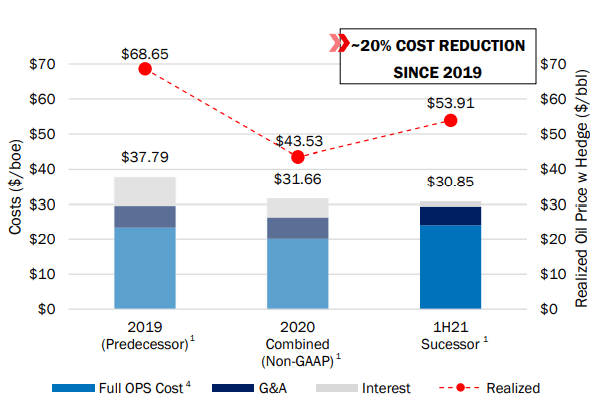 California Resources Cost Reduction