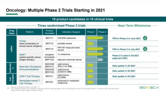 BioNTech Stock: New Revolutionary Medical Breakthroughs (NASDAQ:BNTX ...