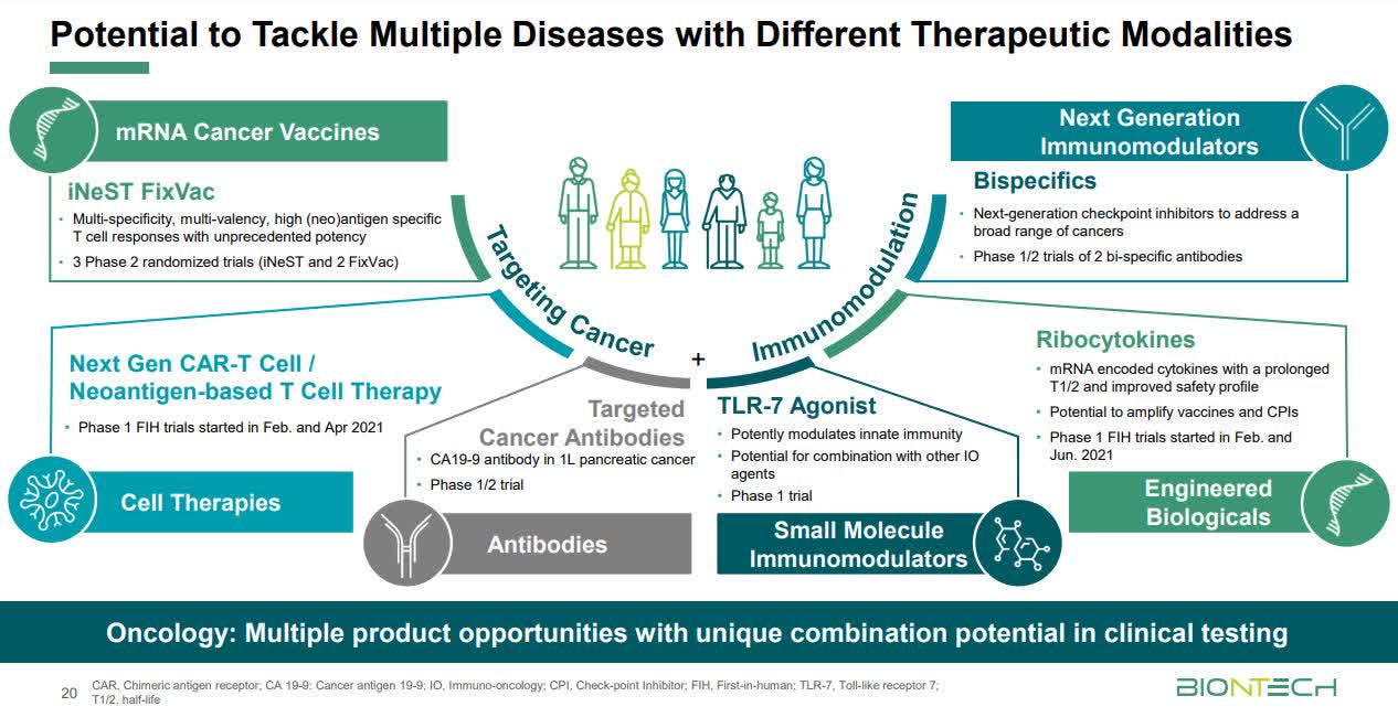 BioNTech Stock: New Revolutionary Medical Breakthroughs (NASDAQ:BNTX ...