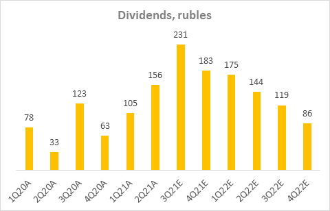 PHOJY Dividends
