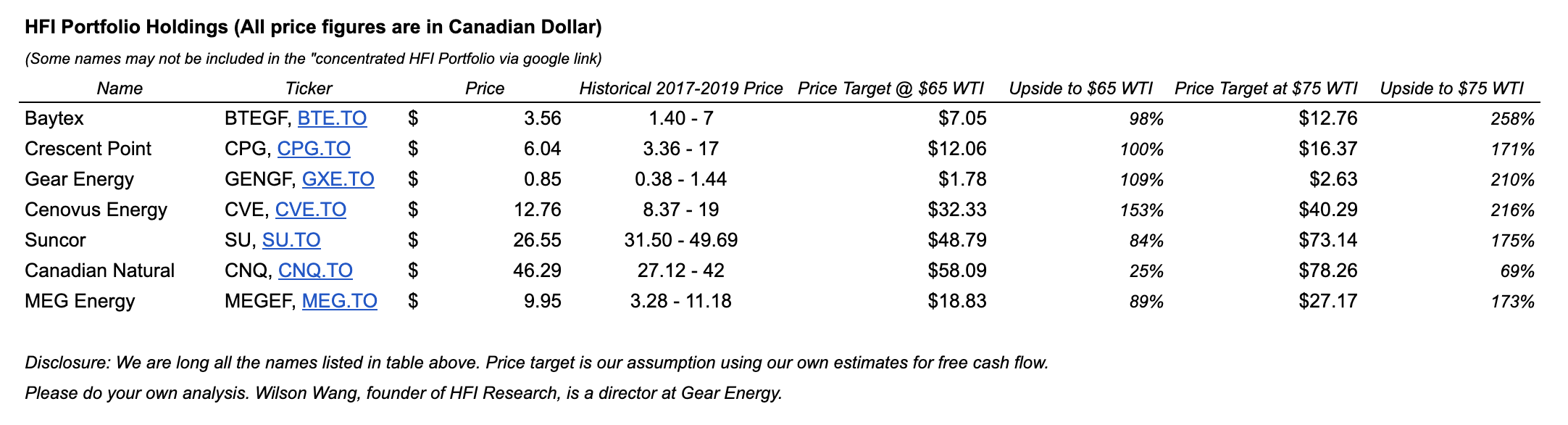 Baytex Energy Stock New Focus Is The Latest Discovery Seeking Alpha