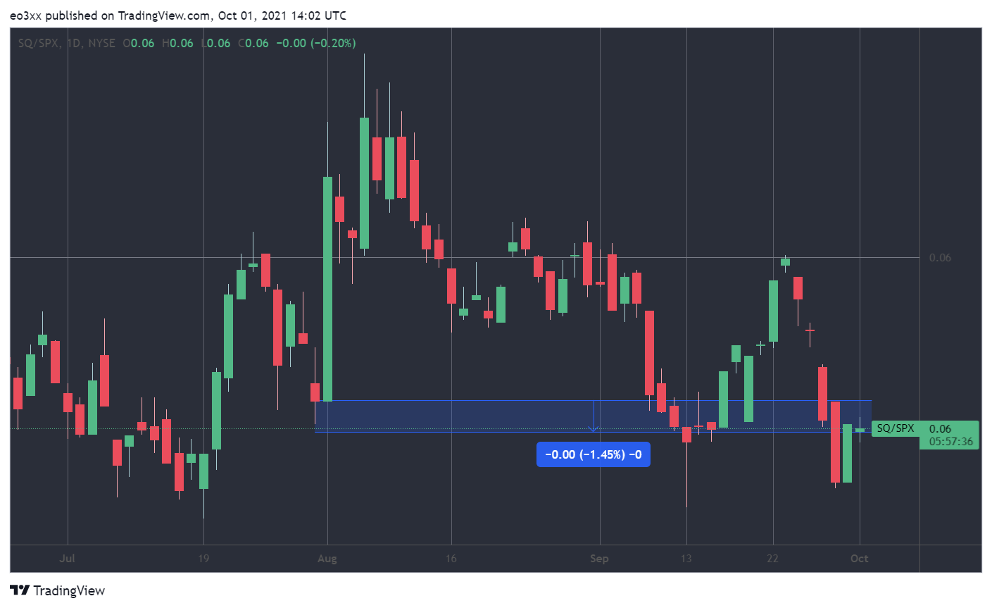 Case For An Undervalued Square Stock (NYSE:SQ) | Seeking Alpha