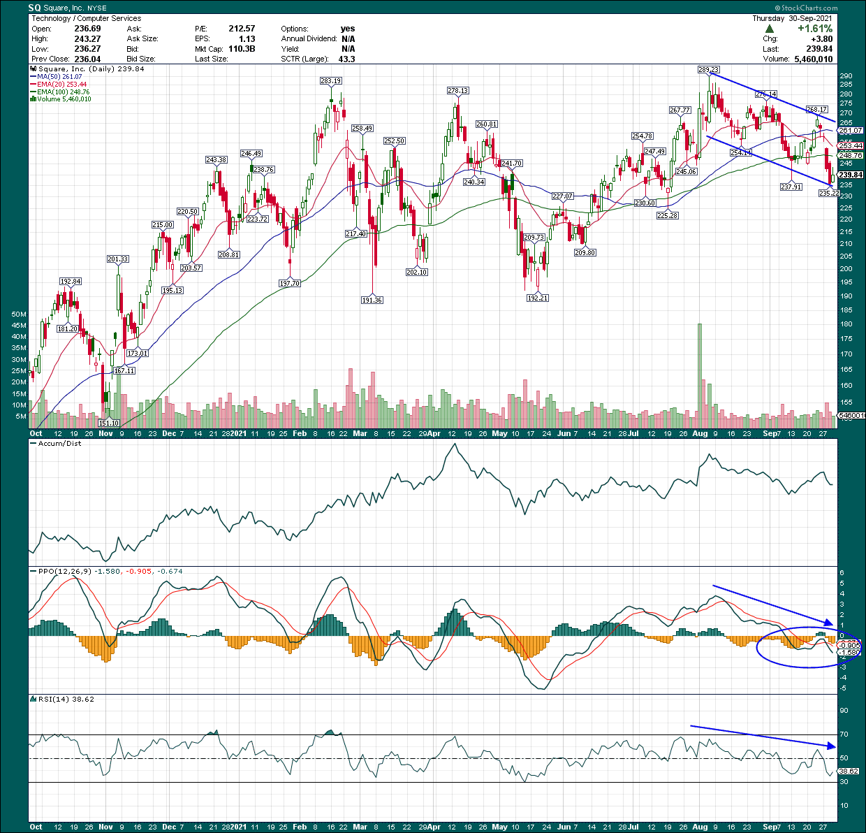 Square Stock Time To Buy Again (NYSESQ) Seeking Alpha