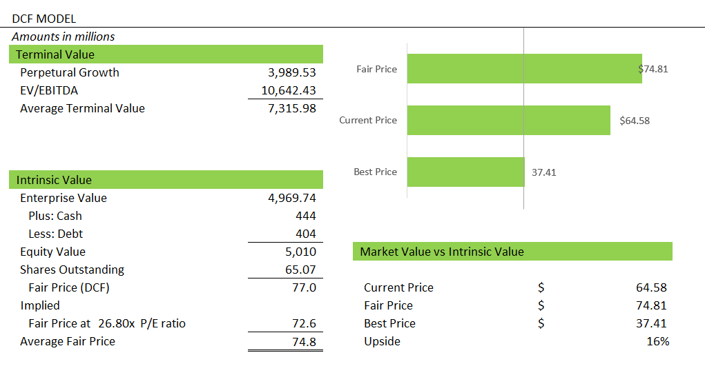 Ollie's Bargain Earnings A Cheaper Stock In The Making (NASDAQOLLI