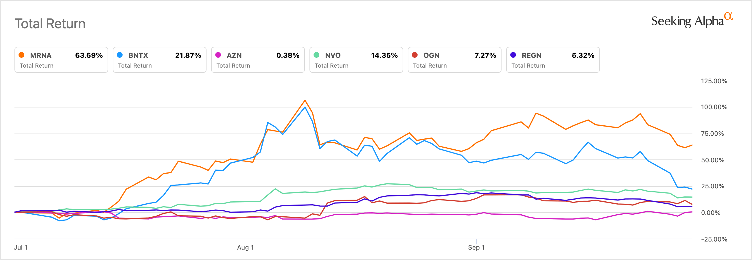 Moderna, BioNTech Top Performing Pharmas In Q3; Alzheimer's Drug ...