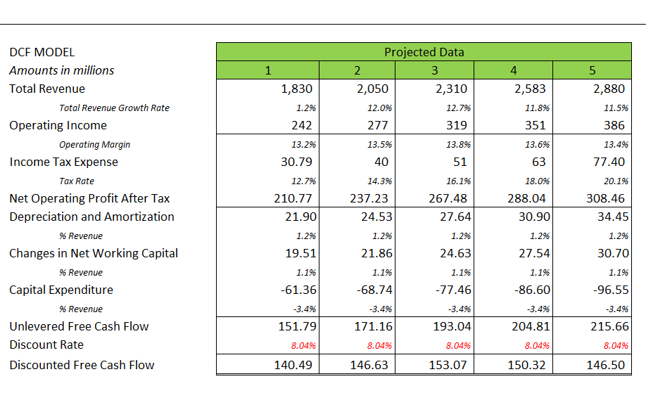 Ollie's Bargain Earnings A Cheaper Stock In The Making (NASDAQOLLI