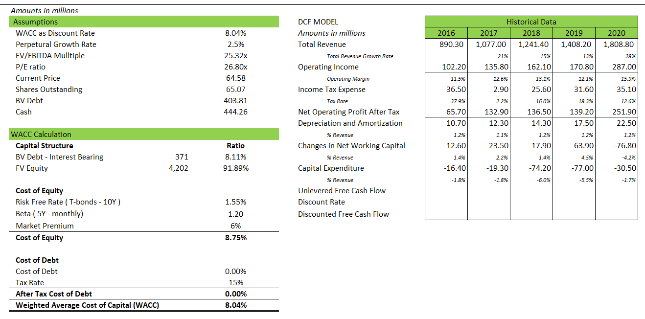 Ollie's Bargain Earnings A Cheaper Stock In The Making (NASDAQOLLI