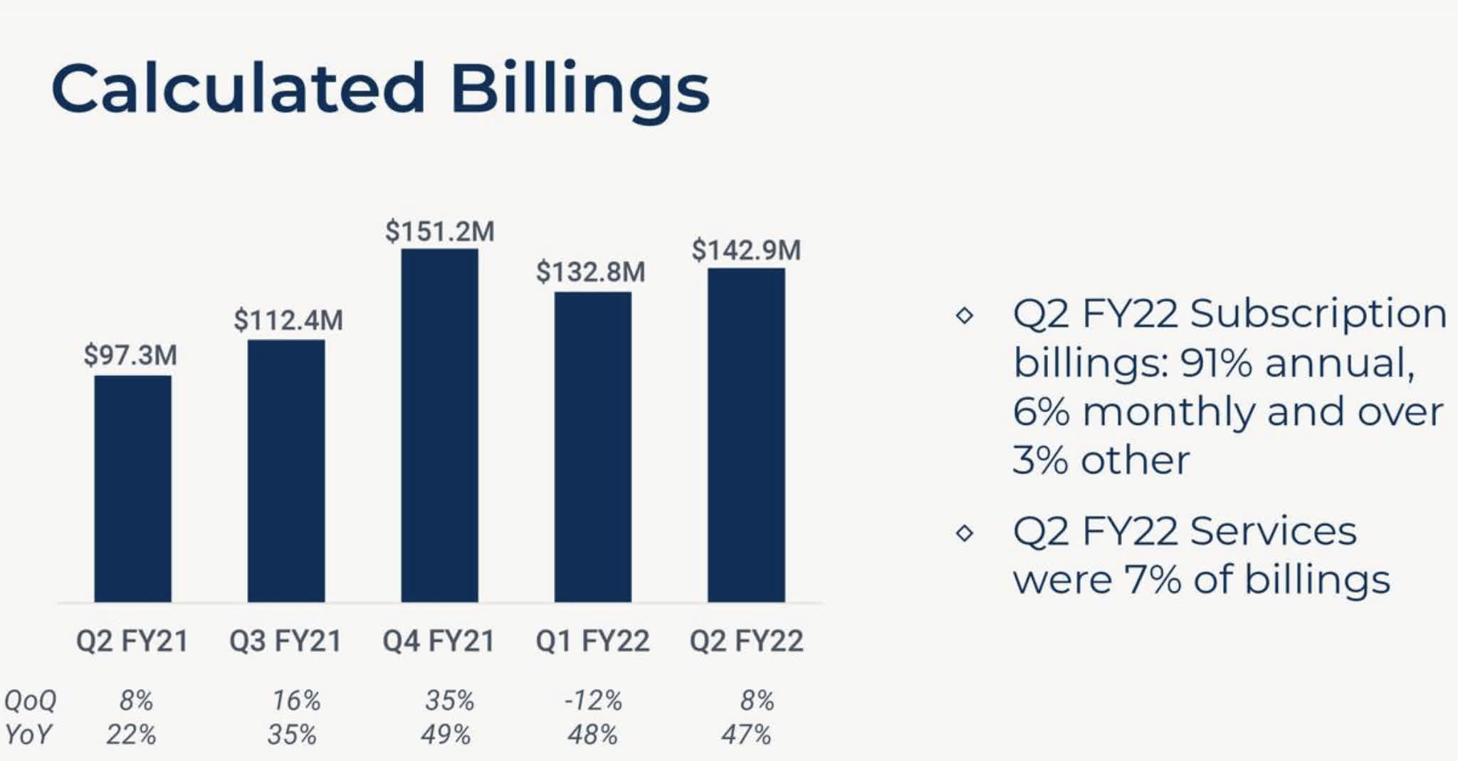Smartsheet Stock Great Growth At A Great Price Nyse Smar Seeking Alpha
