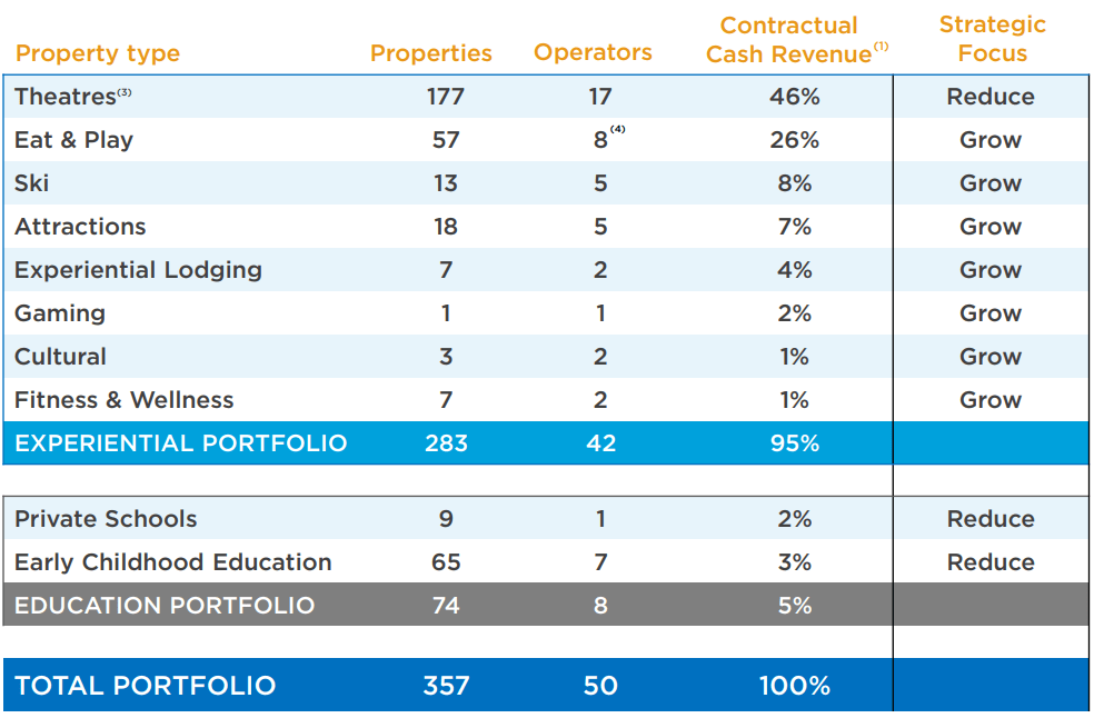 EPR Properties Stock No Time To Die, Definitely Not A Buy (NYSEEPR
