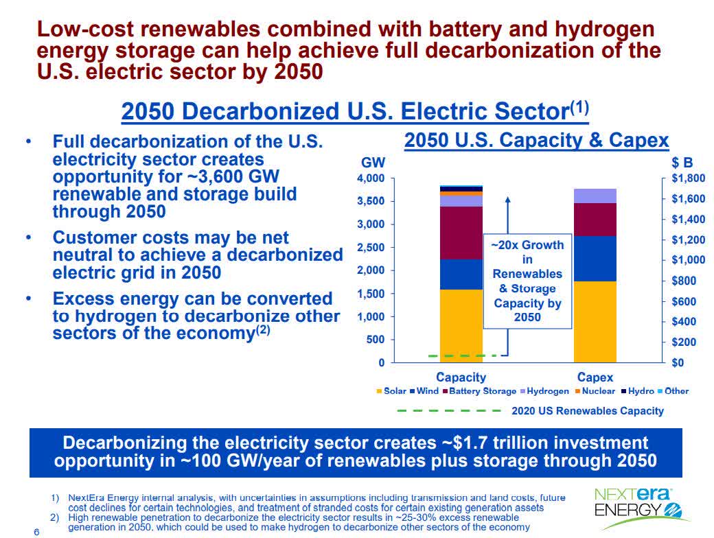 NextEra Energy Stock Leading The Green Revolution (NYSENEE) Seeking