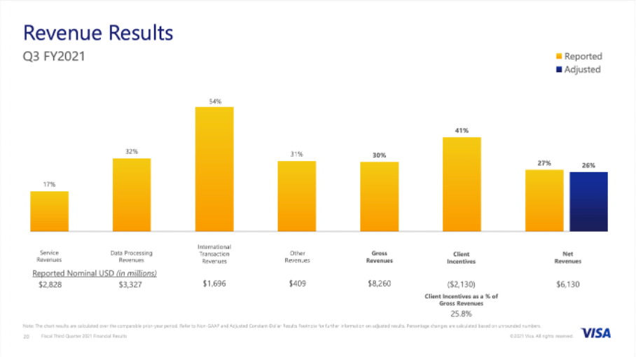 Visa Stock Getting Closer To Its Intrinsic Value (NYSEV) Seeking Alpha