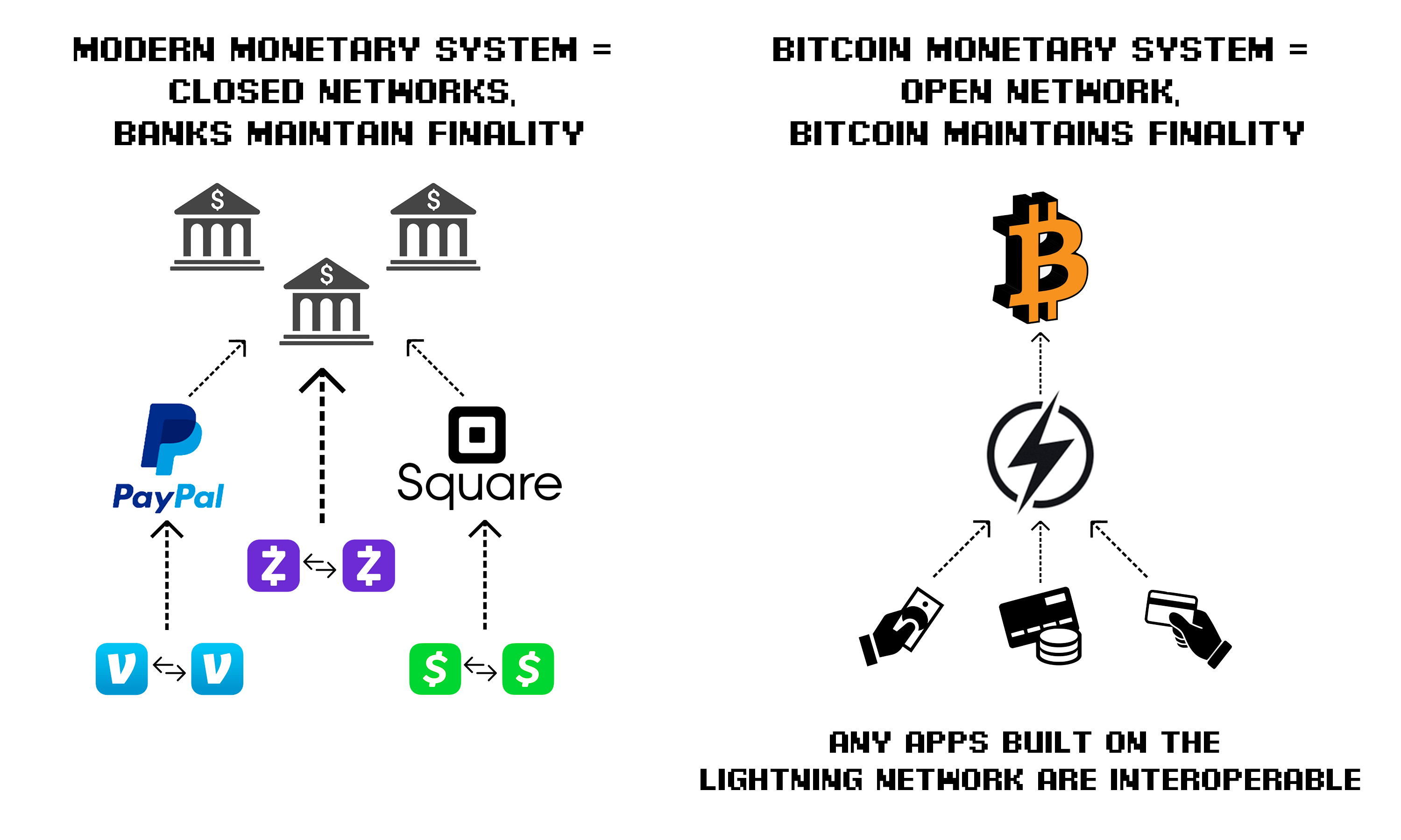 how does bitcoin mining use electricity