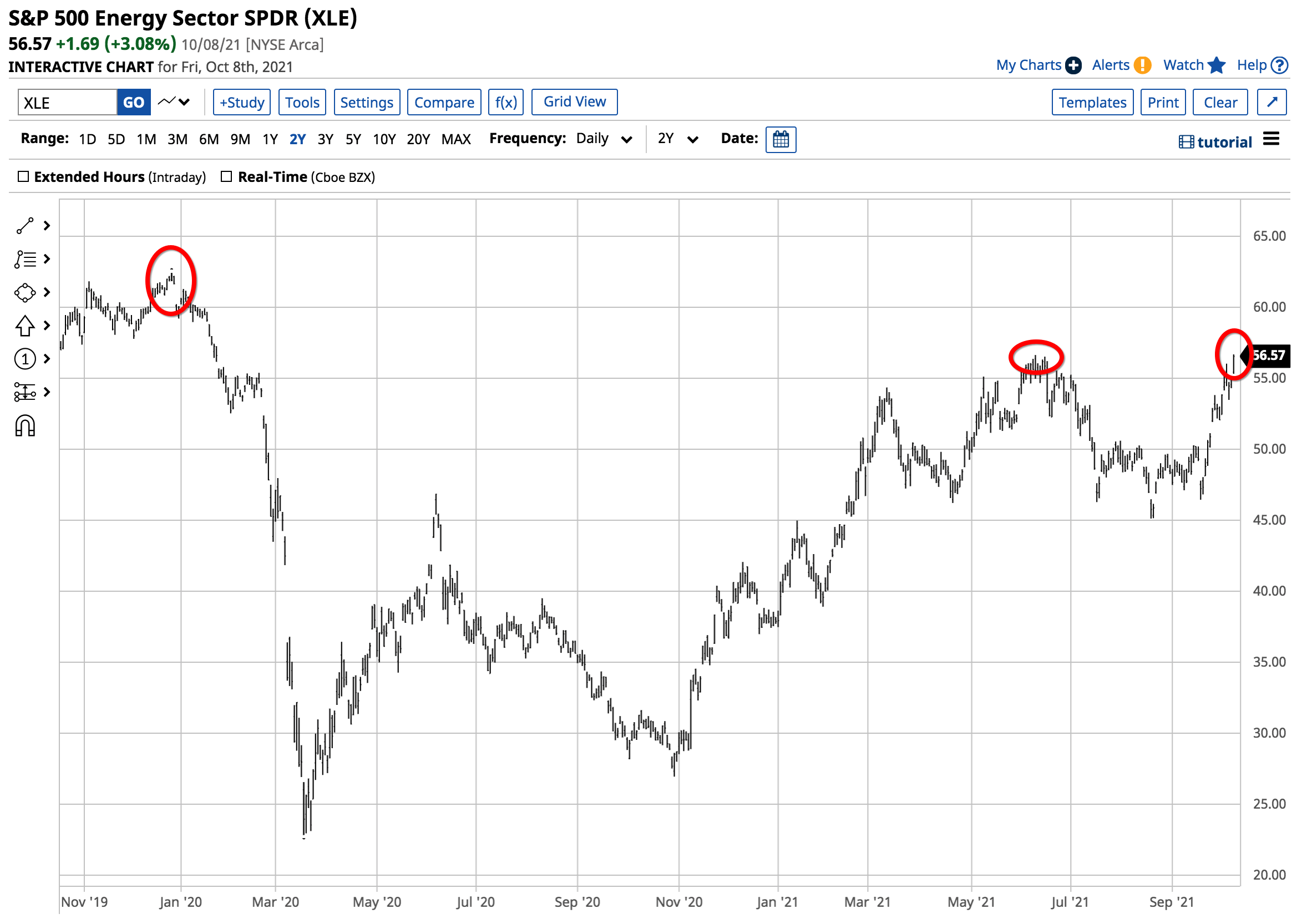 Long XLE ETF Energy Has Been The Place To Be (NYSEARCAXLE) Seeking
