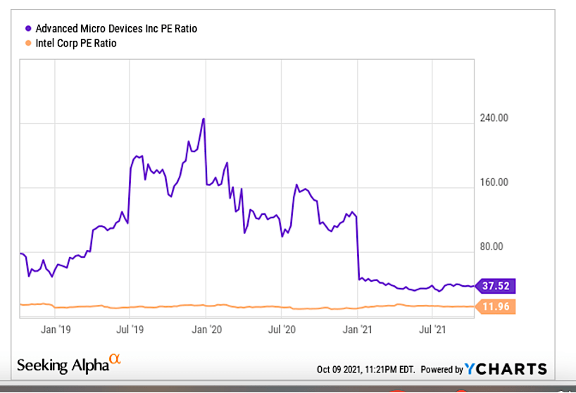 AMD Stock Benefits As CPU Shortage Ends (NASDAQAMD) Seeking Alpha