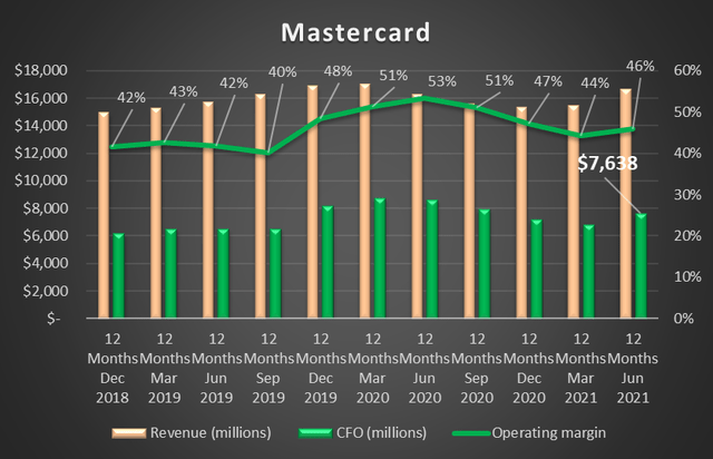 Mastercard Stock: Is Now A Good Time To Buy Or Sell? (NYSE:MA) - Seeking Alpha