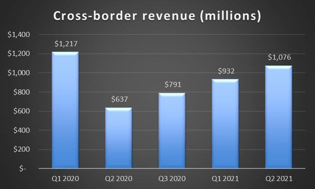 Mastercard Stock: Is Now A Good Time To Buy Or Sell? (NYSE:MA) - Seeking Alpha