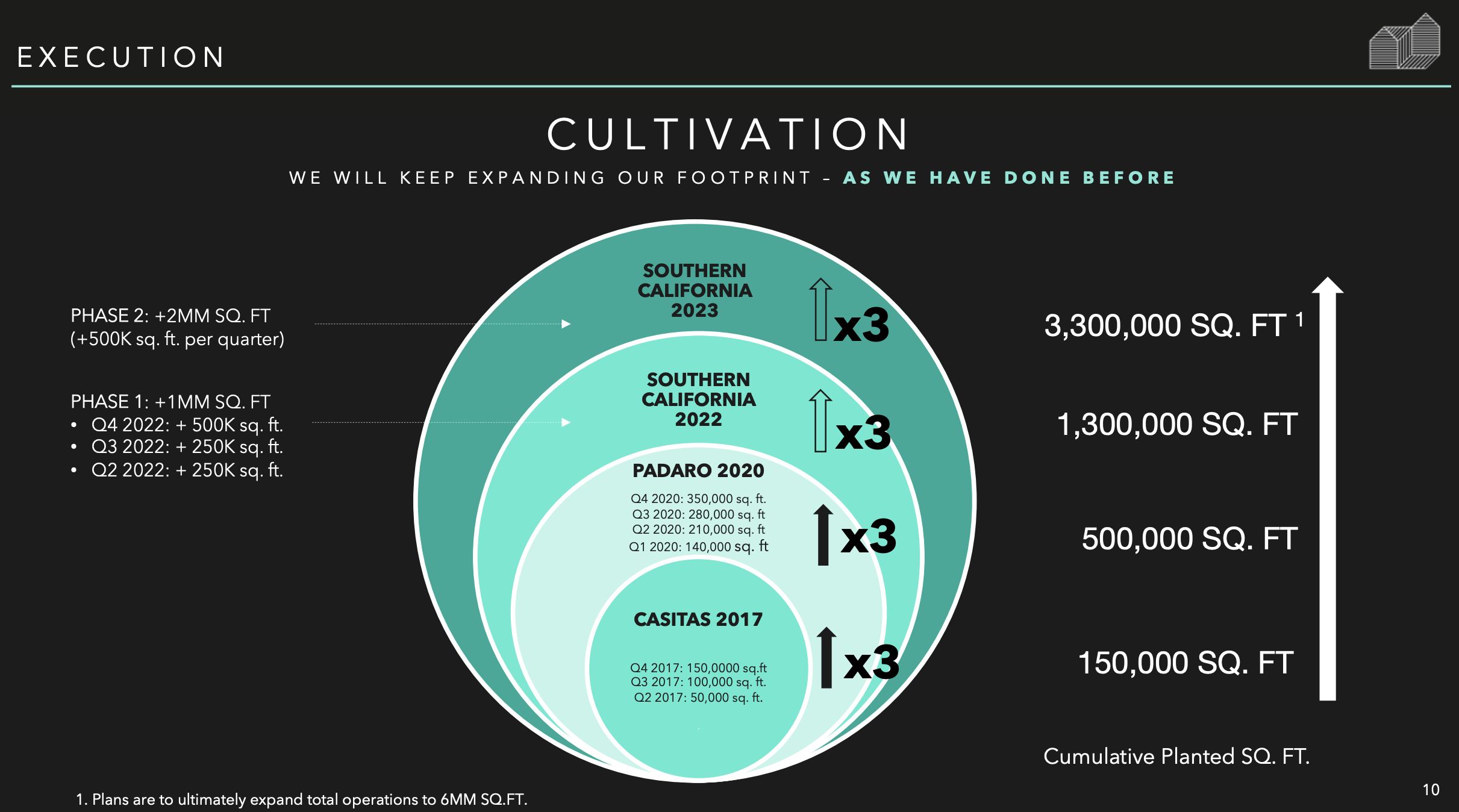 Glass House Stock Glass Problems (OTCMKTSGLASF) Seeking Alpha