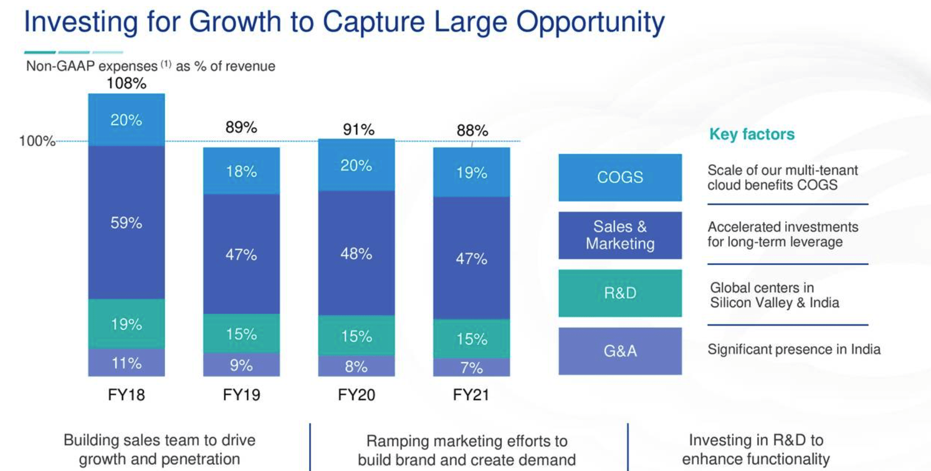 Zscaler Stock Great Ride, But Be Ready To Sell At 300 (NASDAQZS