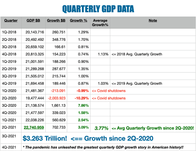 Quarterly GDP Data